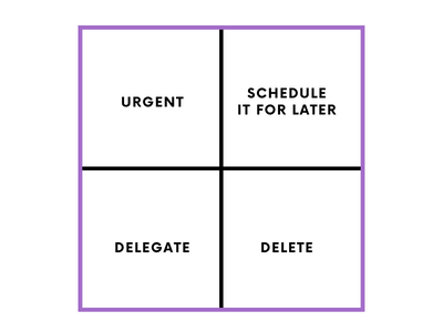 urgent, schedule it for later, delegate, delete
